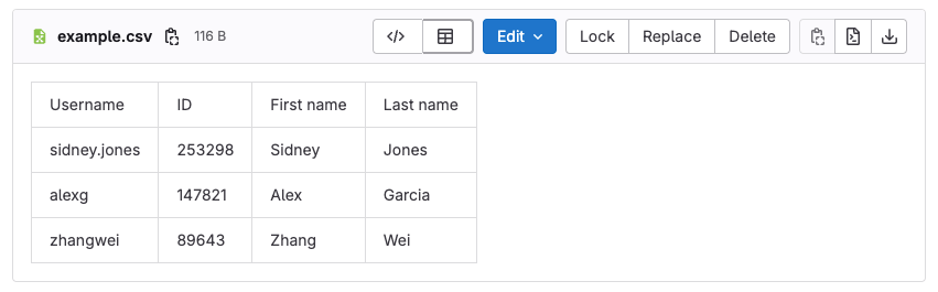 CSV file rendered as a table